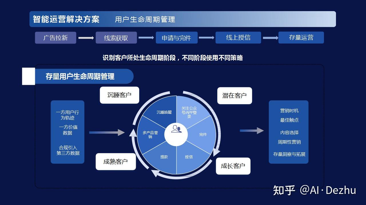 案例分析 | 二手車零售行業最大黑馬 Carvana如何顛覆二手車銷售？